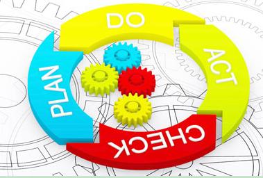 六西格瑪全面質(zhì)量管理改進(jìn)推進(jìn)的發(fā)展過程