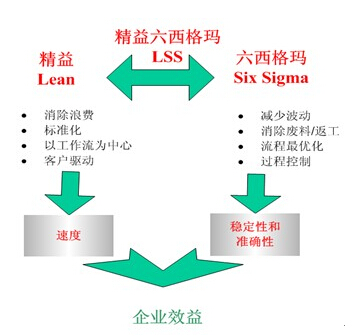 企業(yè)如何評(píng)估潛在的六西格瑪機(jī)會(huì)