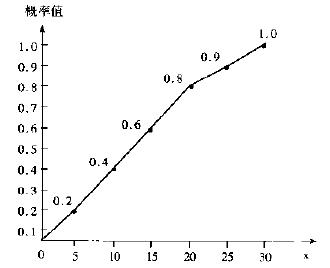 什么是六西格瑪項(xiàng)目的風(fēng)險(xiǎn)管理 什么是六西格瑪項(xiàng)目的風(fēng)險(xiǎn)管理