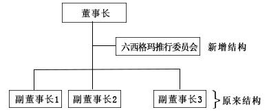 什么是六西格瑪?shù)慕M織戰(zhàn)略 什么是六西格瑪?shù)慕M織戰(zhàn)略