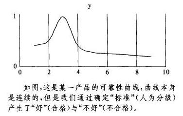 在六西格瑪眼中,缺陷無(wú)處不在 在六西格瑪眼中,缺陷無(wú)處不在