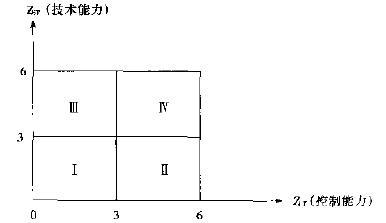什么是六西格瑪定義(D) 什么是六西格瑪定義(D)