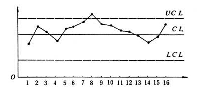 SPC控制圖結(jié)構(gòu)圖 統(tǒng)計(jì)過(guò)程控制SPC的核心工具(控制圖)
