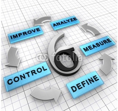 六西格瑪實踐中常見的三類缺陷