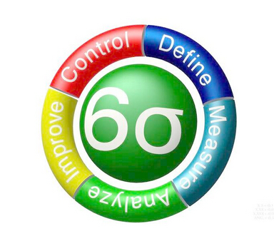 6西格瑪管理是企業(yè)成功的重要途徑