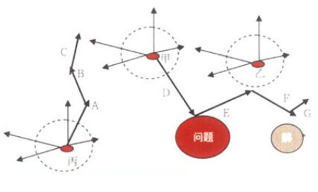 頭腦風(fēng)暴法的作用及實(shí)施方法