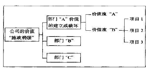 如何將精益六西格瑪與企業(yè)發(fā)展重點(diǎn)相結(jié)合 如何將精益六西格瑪與企業(yè)發(fā)展重點(diǎn)相結(jié)合