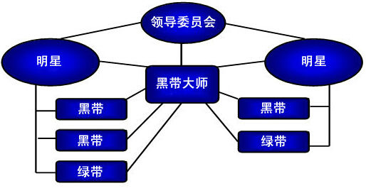 精益六西格瑪黑帶如何獎(jiǎng)勵(lì)及認(rèn)可 精益六西格瑪黑帶如何獎(jiǎng)勵(lì)及認(rèn)可