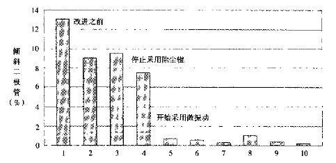 六西格瑪管理改進(jìn)階段的錯(cuò)誤預(yù)防