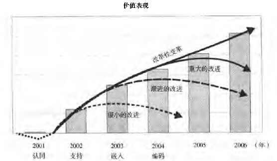 公司如何將精益6西格瑪制度化