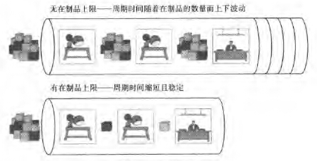 利用精益6西格瑪縮短產(chǎn)品提前期