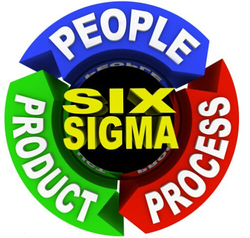 管理者在六西格瑪項(xiàng)目面臨的挑戰(zhàn)及潛在優(yōu)勢(shì)