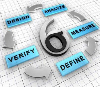 什么是6 SIGMA管理定義