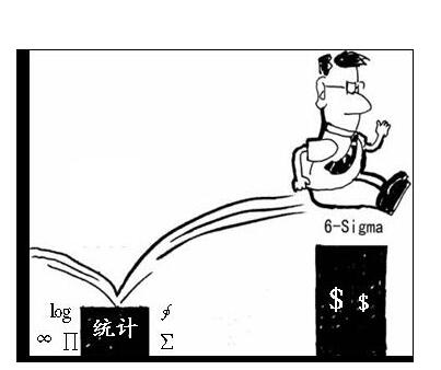 學(xué)員如何成為能夠勝任六西格瑪?shù)膹臉I(yè)者