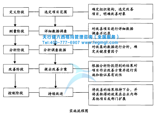 如何在印刷包裝企業(yè)實(shí)施精益六西格瑪管理   