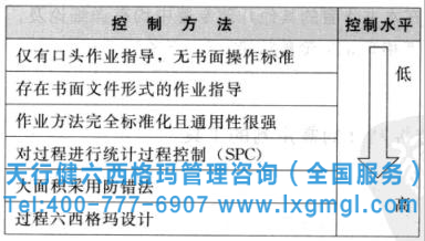 控制計劃需用到的工具及作用 六西格瑪管理之控制計劃的應(yīng)用策略概述