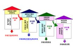 12月份 質量功能展開（QFD）培訓課程