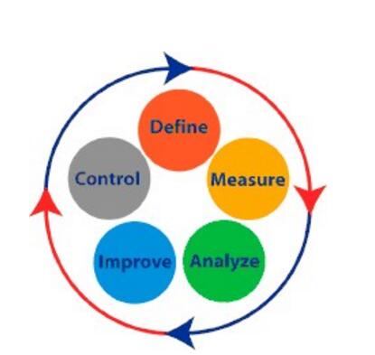 2017年中國質(zhì)量協(xié)會質(zhì)量專業(yè)人員注冊考試擬定時間安排