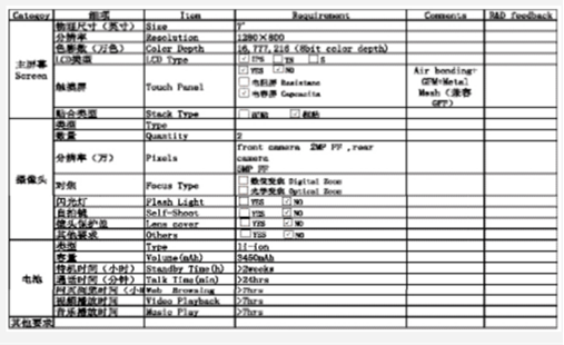  六西格瑪設(shè)計(jì)關(guān)于提升短生命周期產(chǎn)品質(zhì)量的分析