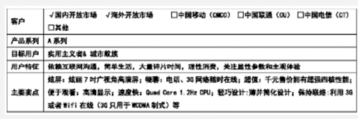  六西格瑪設(shè)計(jì)關(guān)于提升短生命周期產(chǎn)品質(zhì)量的分析
