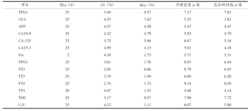 六西格瑪在電化學(xué)發(fā)光系統(tǒng)的應(yīng)用  