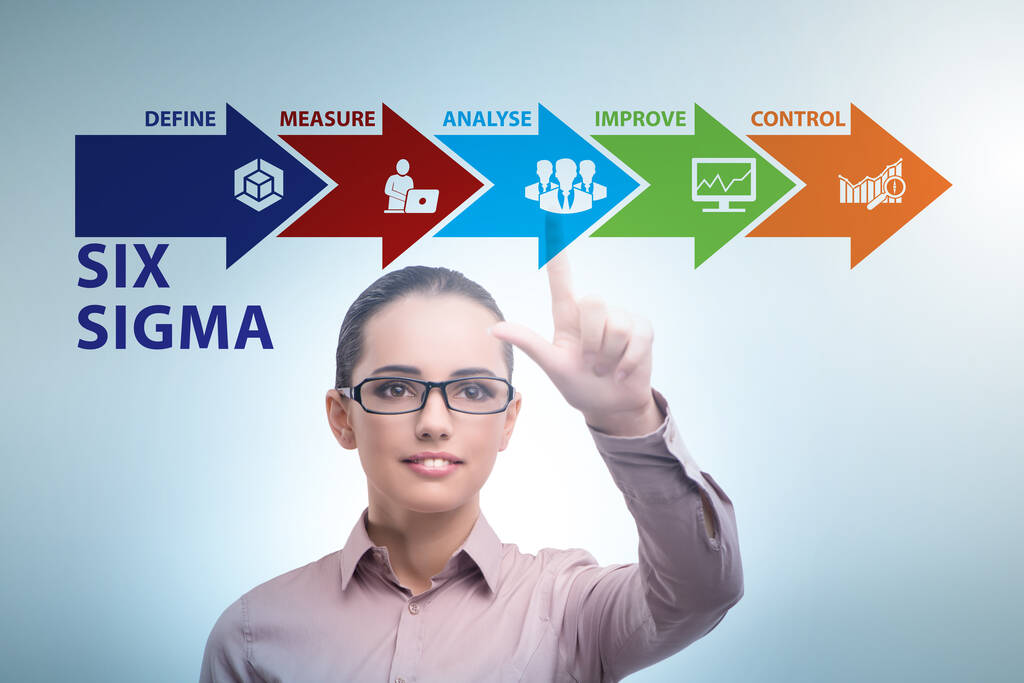 質(zhì)量體系對六西格瑪管理的支持 質(zhì)量體系對六西格瑪管理的支持