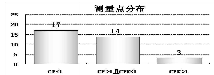 SPC在制造業(yè)的具體應(yīng)用