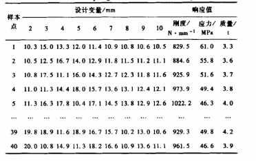 DOE技術(shù)在起重臂優(yōu)化設(shè)計(jì)中的應(yīng)用