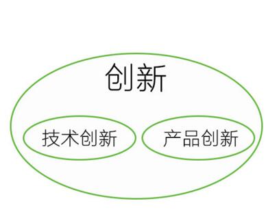 TRIZ理論對(duì)新材料業(yè)務(wù)戰(zhàn)略的啟示
