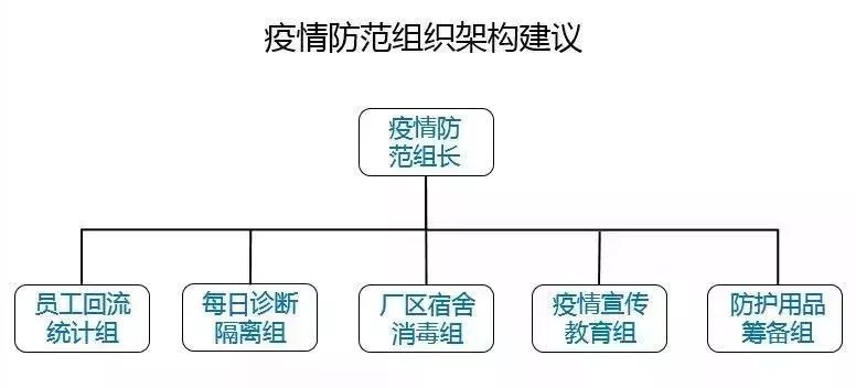 企業(yè)如何運用QC質(zhì)量工具做好疫情防控？