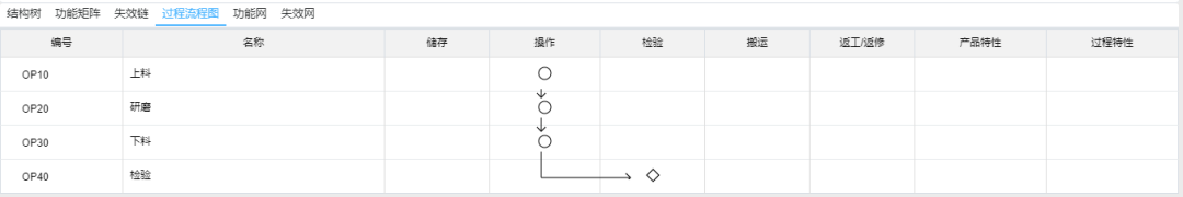 1591583078828886.png 基于FMEA在晶圓研磨工藝中的應(yīng)用