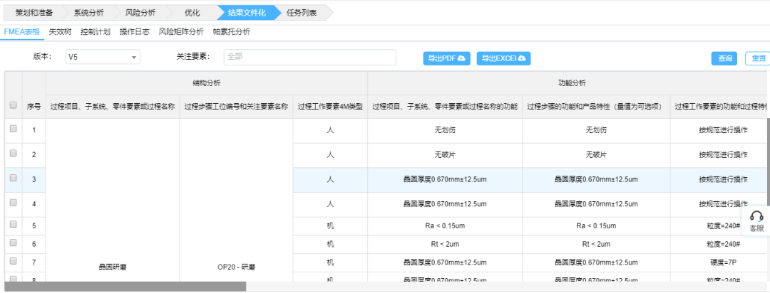 1591583330331348.png 基于FMEA在晶圓研磨工藝中的應(yīng)用
