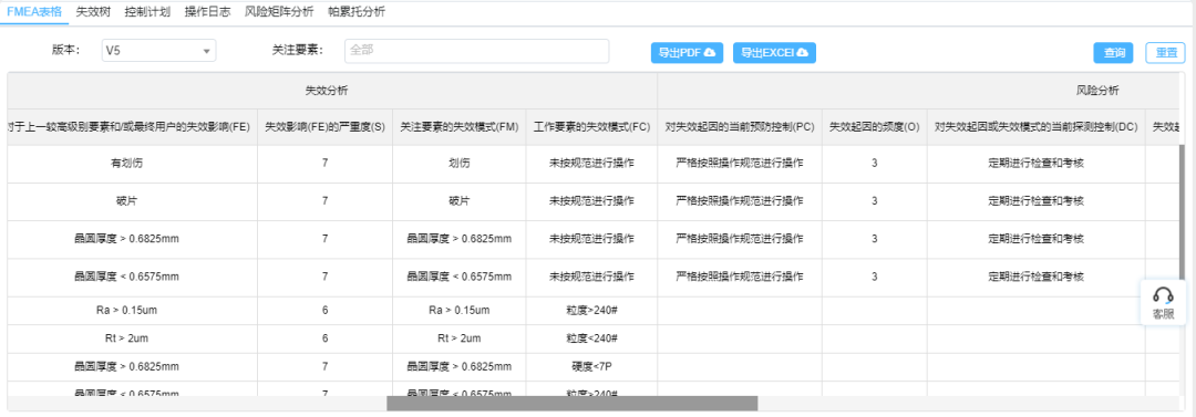 1591583333140339.png 基于FMEA在晶圓研磨工藝中的應(yīng)用