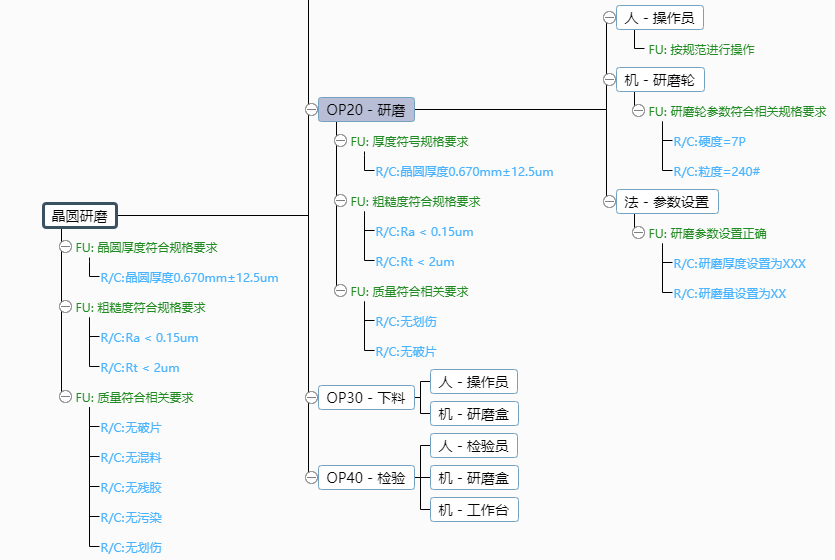 1591583098949058.png 基于FMEA在晶圓研磨工藝中的應(yīng)用