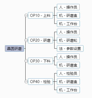 1591583066724192.png 基于FMEA在晶圓研磨工藝中的應(yīng)用